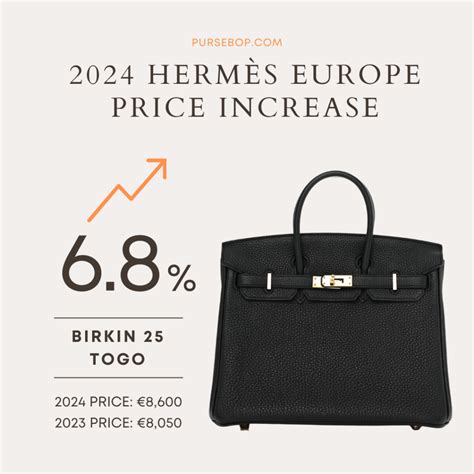 hermes price increase 2022.